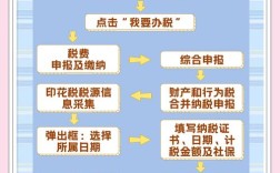 各行业如何合理报税？关键点有哪些？