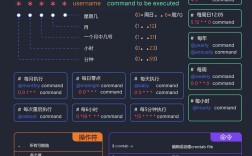 Linux基本命令行有哪些核心指令？