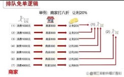 如何平衡用户体验与盈利？