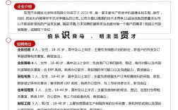 大华Java岗招什么要求?薪资多少?