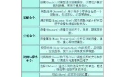 UG攻丝命令如何正确设置参数？