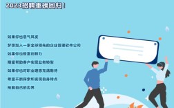 SAP人事招聘如何高效落地？