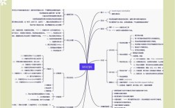 如何制作一份合理的seo方案