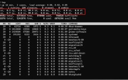 Linux查看内存命令有哪些？