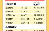 三合一网站搭建价格