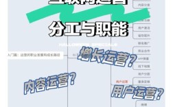 网站运营的核心秘诀是什么？