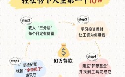 十万本金如何快速致富？