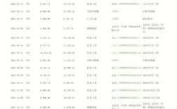 薪资真伪如何核查？