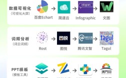 百度工具怎么分析才高效？