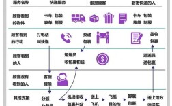 如何制作服务网络图，服务网络图制作步骤有哪些？