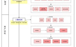 设计师如何精准把握客户真实需求？