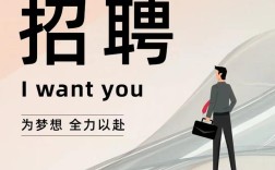 招聘需求是什么？