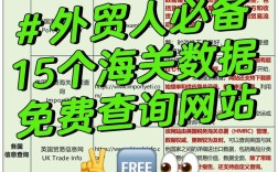 外贸网站如何高效获客与转化？