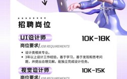 Unity招聘内容具体要求有哪些？