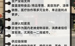 如何说服父母开宠物店？这30字疑问标题够吗？