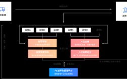B2C商城如何搭建运营才能高效获客转化？