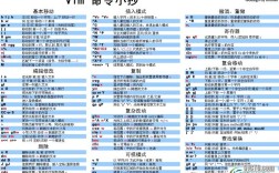 vi编辑器如何保存退出？