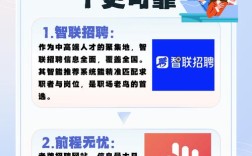 什么网招聘信息可靠，哪些招聘网信息最靠谱？