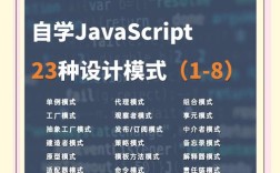 js如何获取服务器当前时间？
