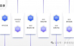 B2B全网优化怎么做？关键步骤与策略是什么？