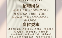 Jones公司招聘什么岗位?