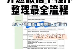 服务号怎么搭建商城，服务号商城搭建，从哪开始？