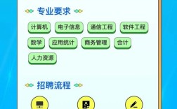 加密矩阵招什么样的人才?