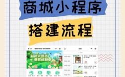 小程序商城搭建从零到落地，需要掌握哪些核心步骤与避坑指南？