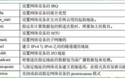 Windows cat命令如何使用？