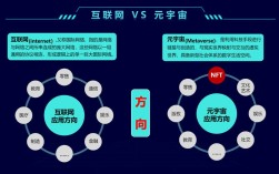 BAT三巨头是如何布局LBS应用，BAT如何抢占LBS应用先机？
