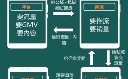 微小店分销怎么设置？