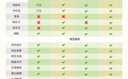 网站搭建套餐，网站搭建套餐如何选？