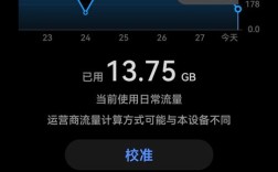 虚拟主机如何限制流量？