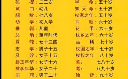 口算快速算年龄的秘诀是什么？