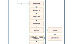 怎么打招聘，招聘高效打法？招人难怎么破？