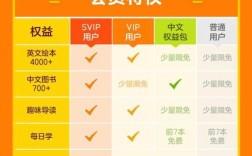伴鱼绘本如何建认证班级，伴鱼绘本认证班级怎么建？