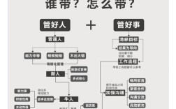 如何营造高效积极的微商团队氛围？