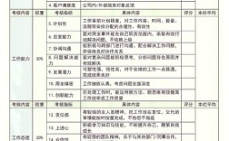 设计师绩效如何科学量化？