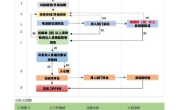 招聘流程Visio图该怎么画？