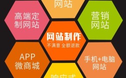 企业营销型网站如何提升转化与ROI？