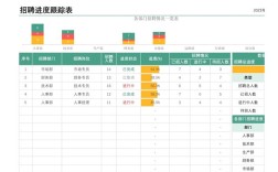 招聘进度模板如何高效管理？