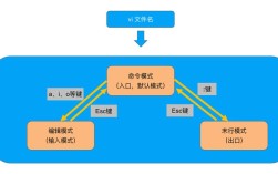 vi编辑器如何命令存盘退出?
