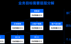 销售网络建设 的意义