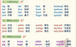 低年级背单词，如何高效又轻松？