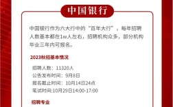 微众银行招聘信息可信吗？