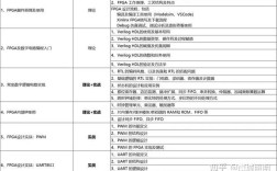 FPGA算法岗需掌握哪些核心技能？