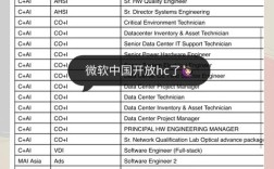 微软C++岗招聘，具体要求有哪些？