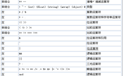 PHP命令行如何实现打印输出？