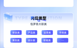 阿里招聘PeopleSoft，求具体岗位与职责？