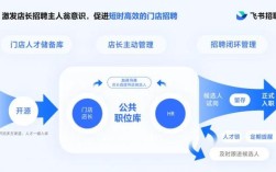 飞书招聘模块，飞书招聘模块如何提升招聘效率？